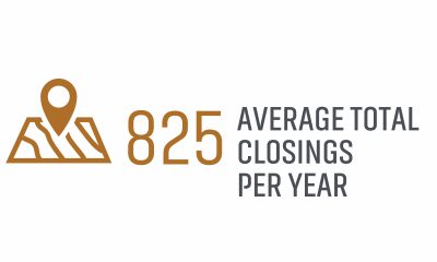 Average Closings Per Year