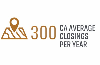 Ca Closings Per Year 2